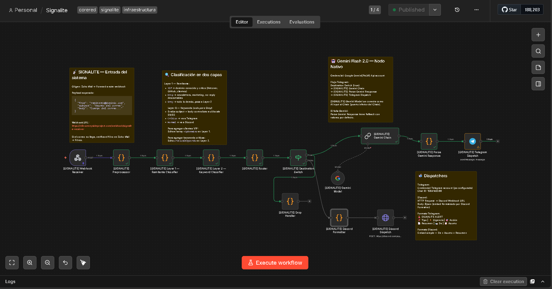 Signalite — CLASSIFIED